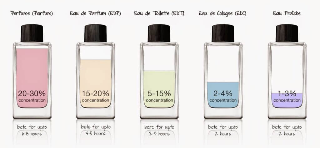 cologne versus aftershave